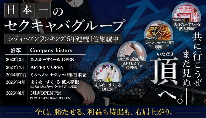 あふたーグループ