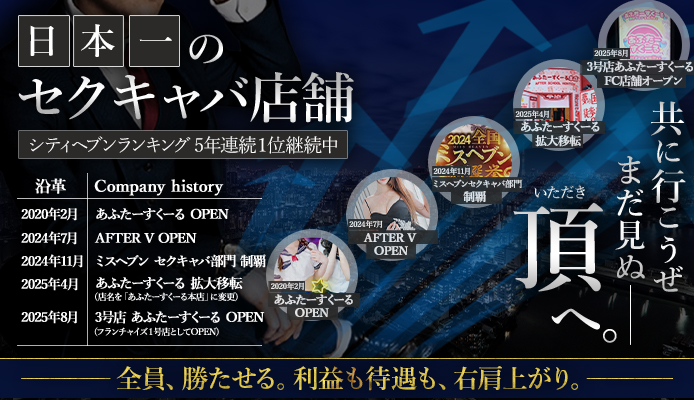 あふたーグループ