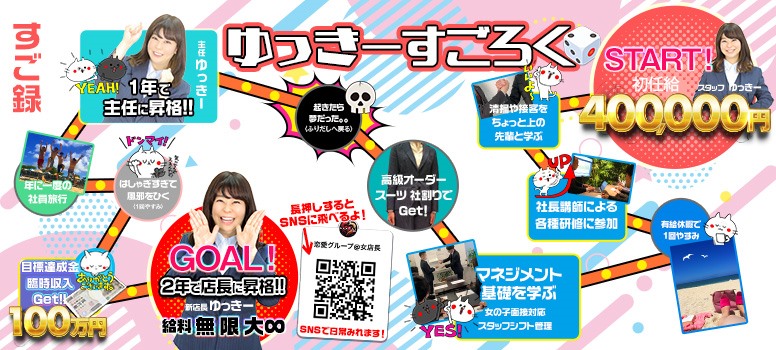 恋愛グループ