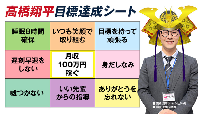 恋愛グループ