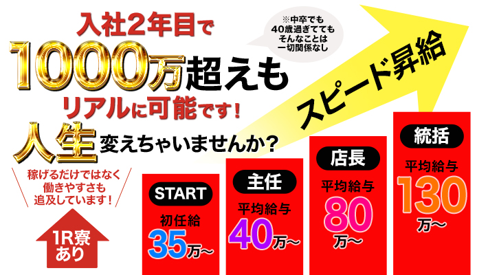 ワイフセレクション