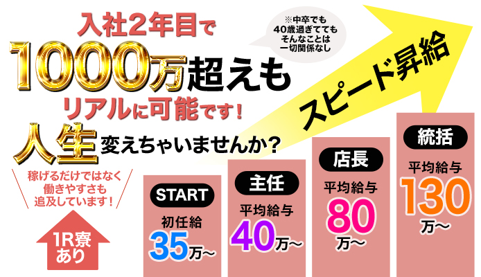 マドンナコレクション
