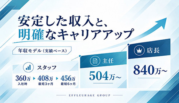 エフルラージュグループ