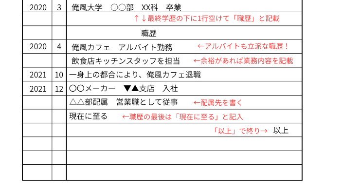 職歴の書き方