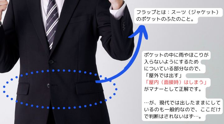 フラップとは：スーツ（ジャケット） のポケットのふたのこと。