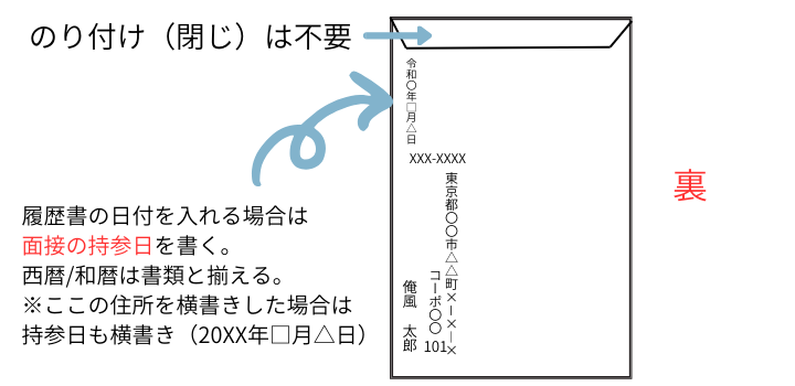持参履歴書の封筒裏