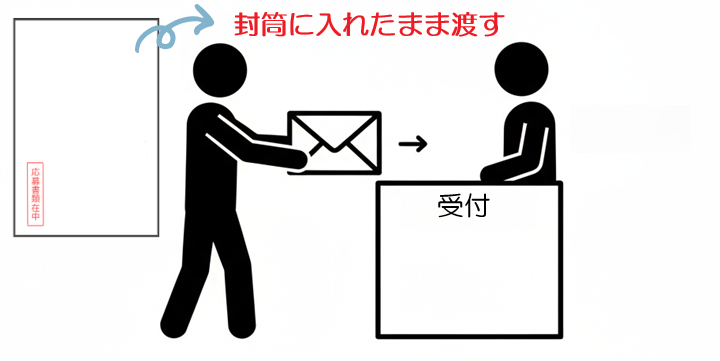 履歴書を受付やスタッフに直接渡す場合（持ち込み）
