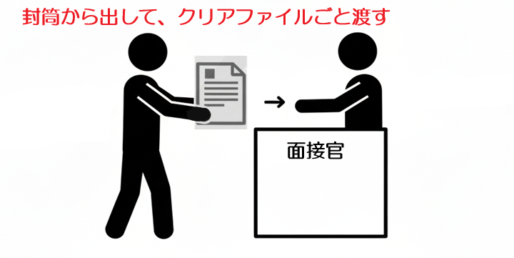 履歴書を採用担当（面接官）に直接渡す場合